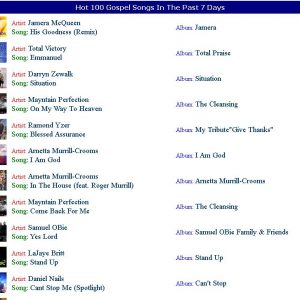 Sam Broadcaster Hot 100 Song Chart